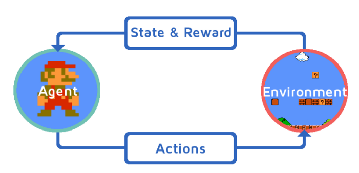 reinforcement-learning-imgtec