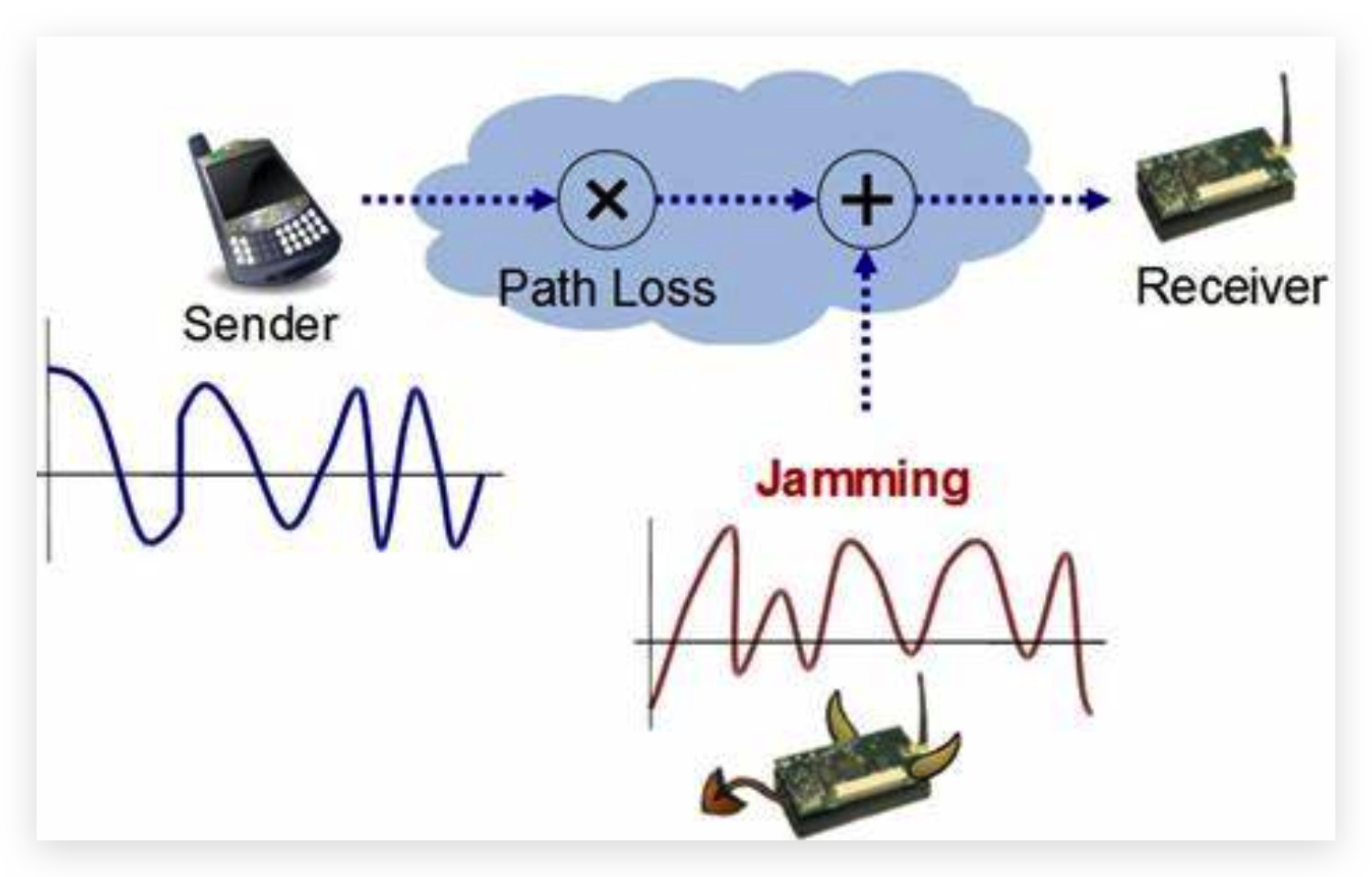 物联网常见攻击汇总 电子创新网 Imgtec 社区