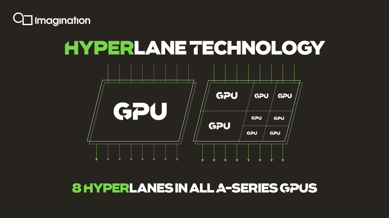 IMG A系列GPU的HyperLane(超线程)技术