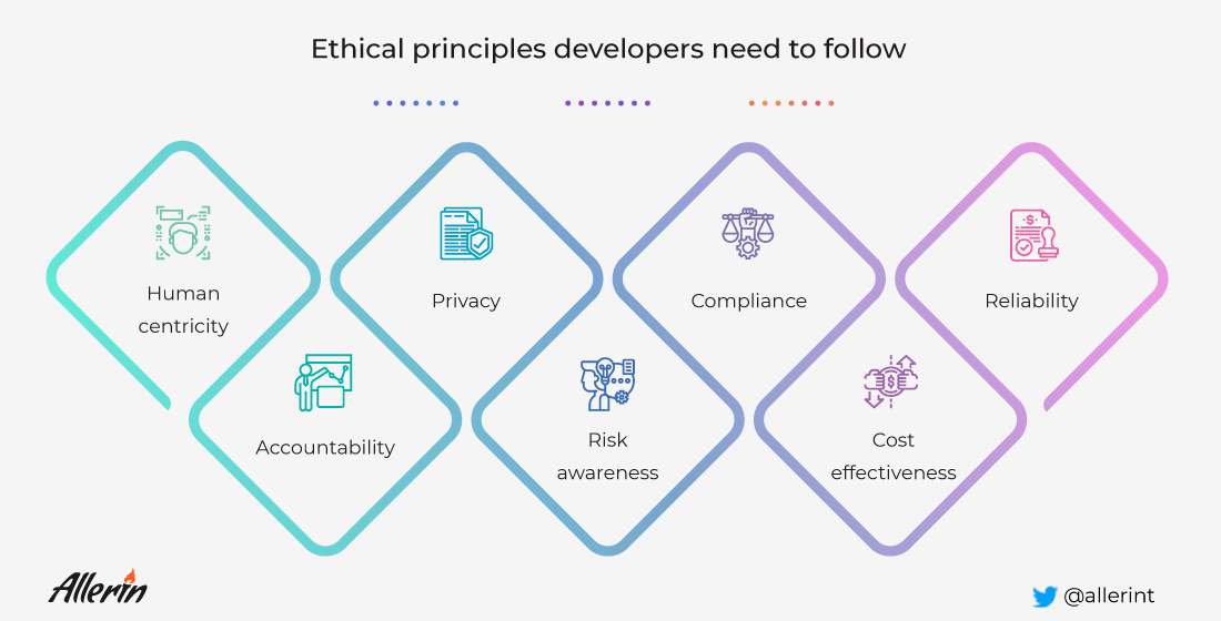 人工智能技术开发人员应遵循的7条道德准则