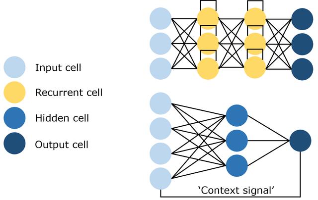 11种主要神经网络结构图解