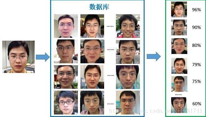 人脸识别的十个关键技术组成及原理