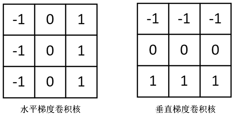 数字图像处理中滤波和卷积操作详细说明