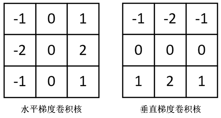 数字图像处理中滤波和卷积操作详细说明