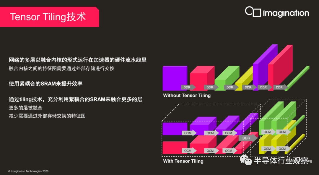 推出600 Tops产品，Imagination持续发力汽车AI芯片市场