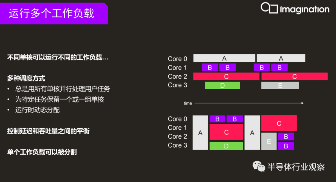 推出600 Tops产品，Imagination持续发力汽车AI芯片市场