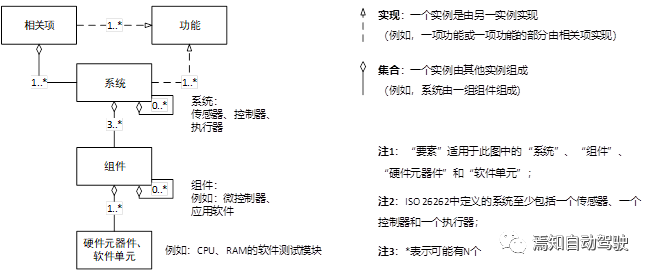 解说功能安全