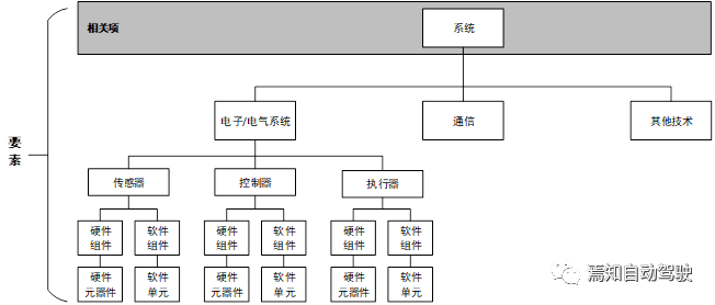 解说功能安全