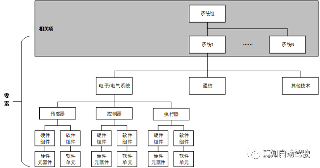 解说功能安全