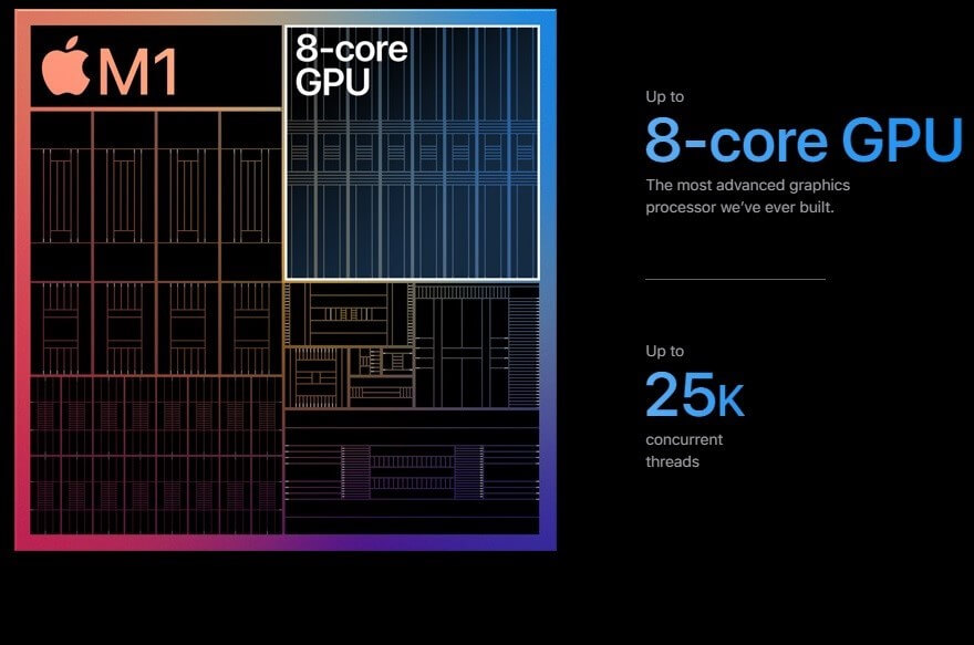 借助 PowerVR 开发工具,让 iOS 应用在苹果 M1 电脑上实现更好体验