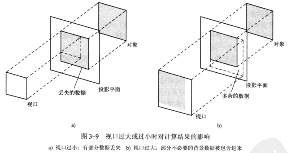 GPGPU基础