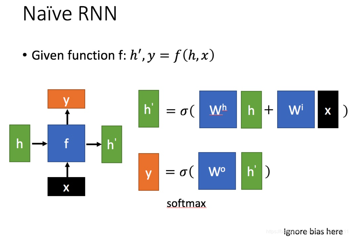 RNN的一般形式