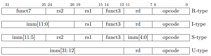 RISC-V精简到何种程度？