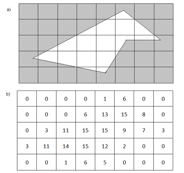 图4. 前置滤波像素值的计算