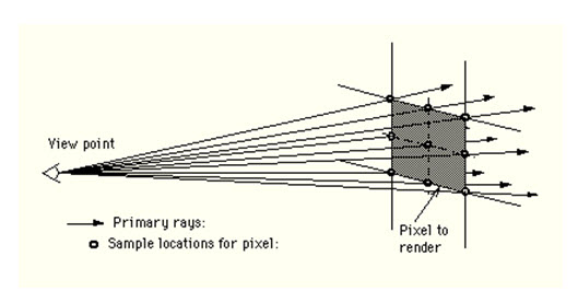 图10. 基于光线追踪的抗锯齿
