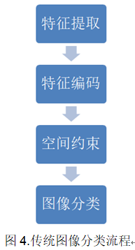 图像分类综述