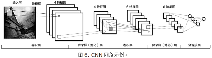 图像分类综述