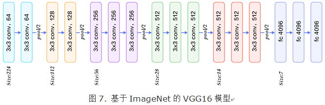 图像分类综述