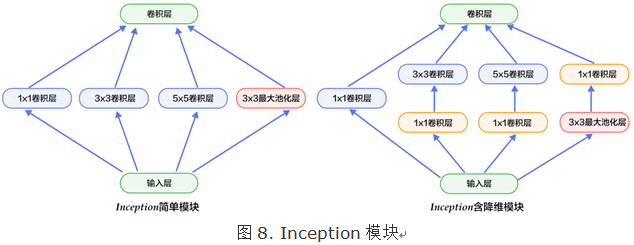 图像分类综述