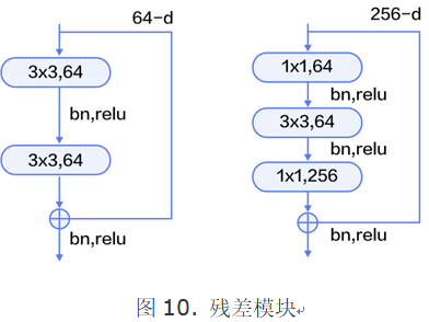 图像分类综述