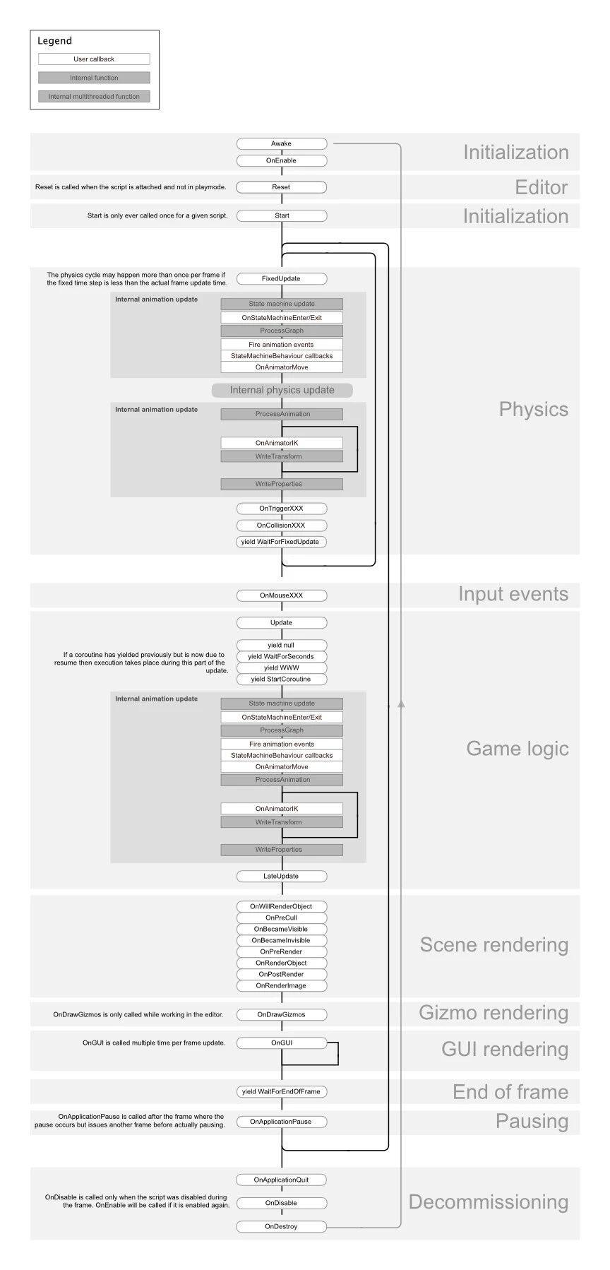 优化移动游戏性能 | 来自Unity顶级工程师的性能分析、内存与代码架构小贴士