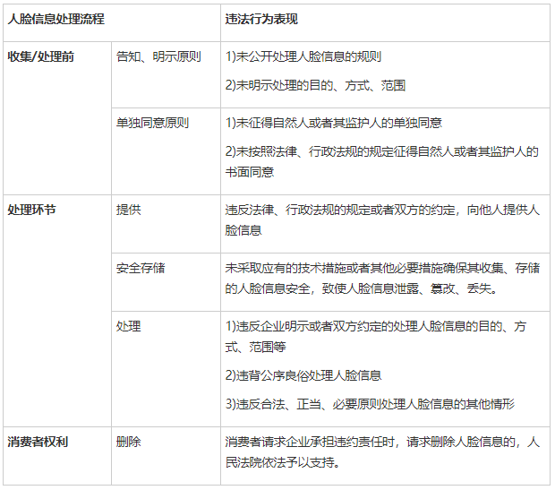 人脸识别技术在民航机场应用现状分析