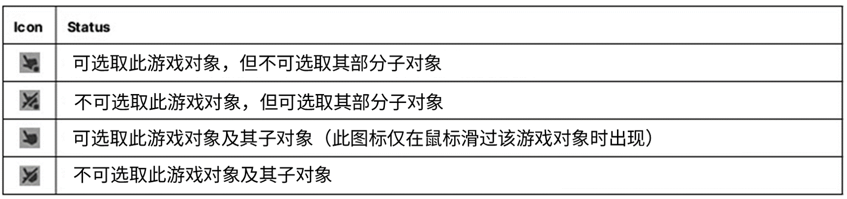 Unity专家都在用的5种方法，教你加快编辑器作业流程