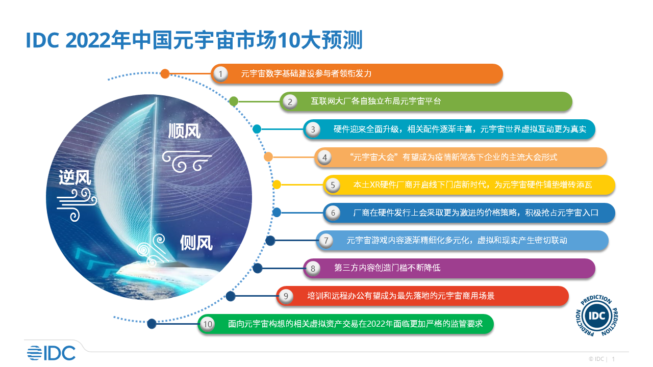 IDC 2022年中国元宇宙市场十大预测