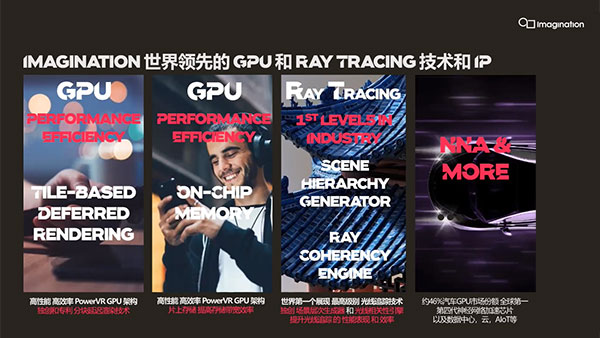 Imagination领先IP助力国产处理器 从芯片走向解决方案 Imagination领先IP助力国产处理器 从芯片走向解决方案