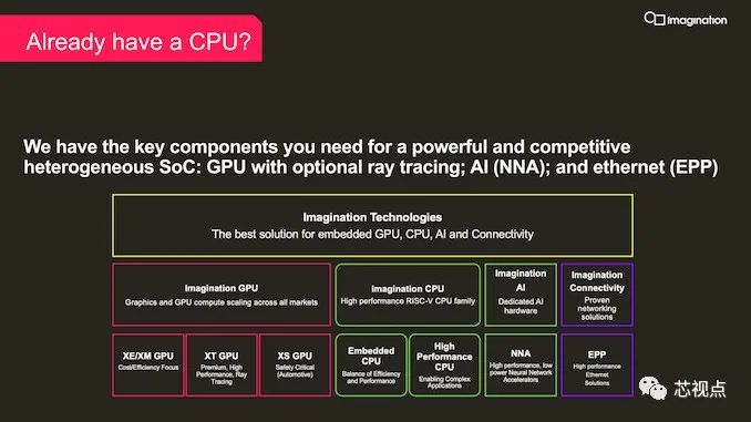 Imagination发布RISC-V处理器，重返CPU战场