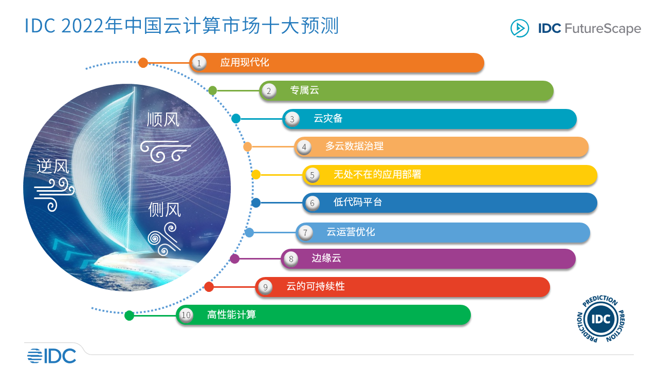IDC：2022年中国云计算市场十大预测