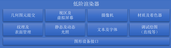 游戏开发，你需要了解的方方面面（三）游戏引擎概述