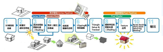 游戏开发，你需要了解的方方面面（三）游戏引擎概述