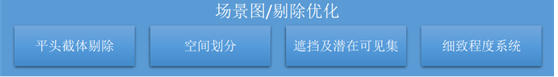 游戏开发，你需要了解的方方面面（三）游戏引擎概述