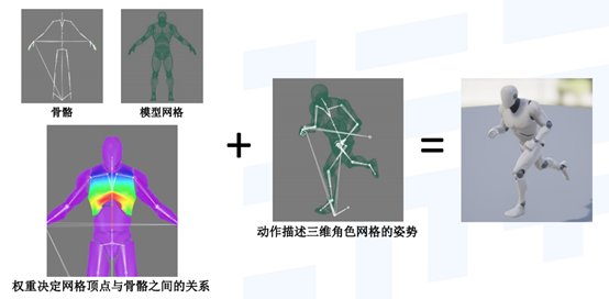 游戏开发，你需要了解的方方面面（三）游戏引擎概述