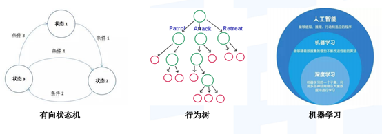 游戏开发，你需要了解的方方面面（三）游戏引擎概述