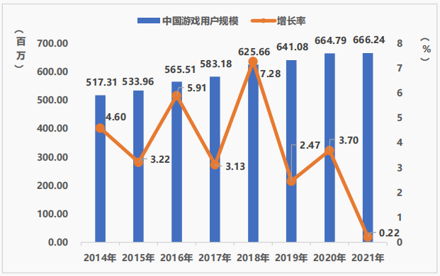 2021中国游戏产业报告