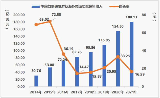 2021中国游戏产业报告