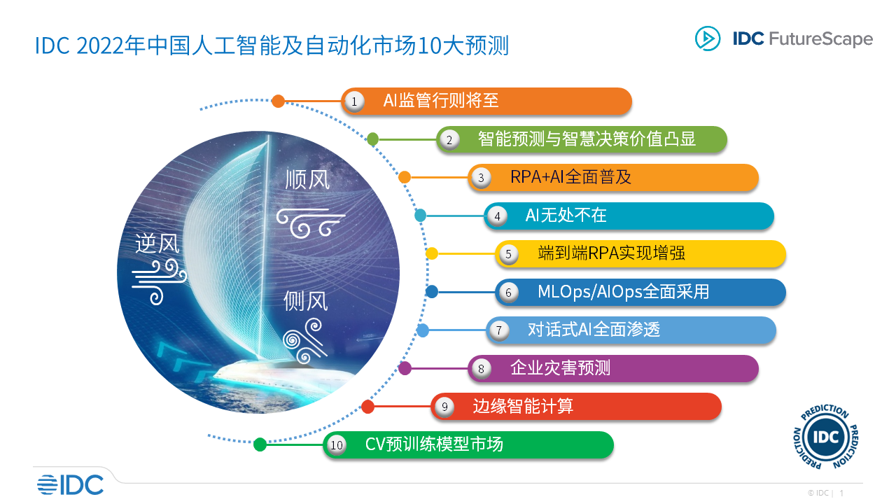 IDC：中国人工智能及自动化市场十大预测