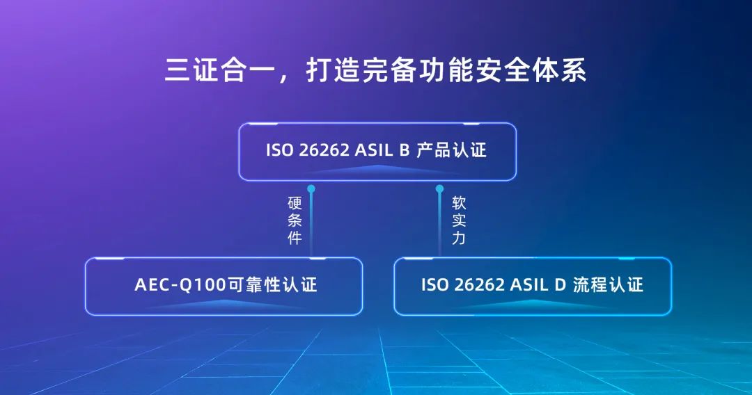芯驰科技X9/G9/V9高性能车规处理器芯片通过ISO 26262 ASIL B产品认证