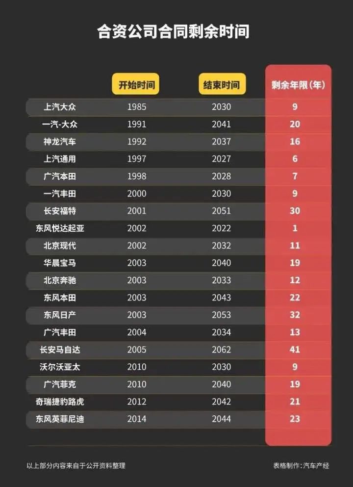 2022年汽车行业有哪些新规政策值得关注