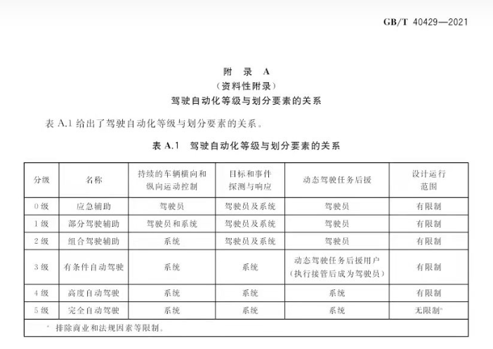 2022年汽车行业有哪些新规政策值得关注