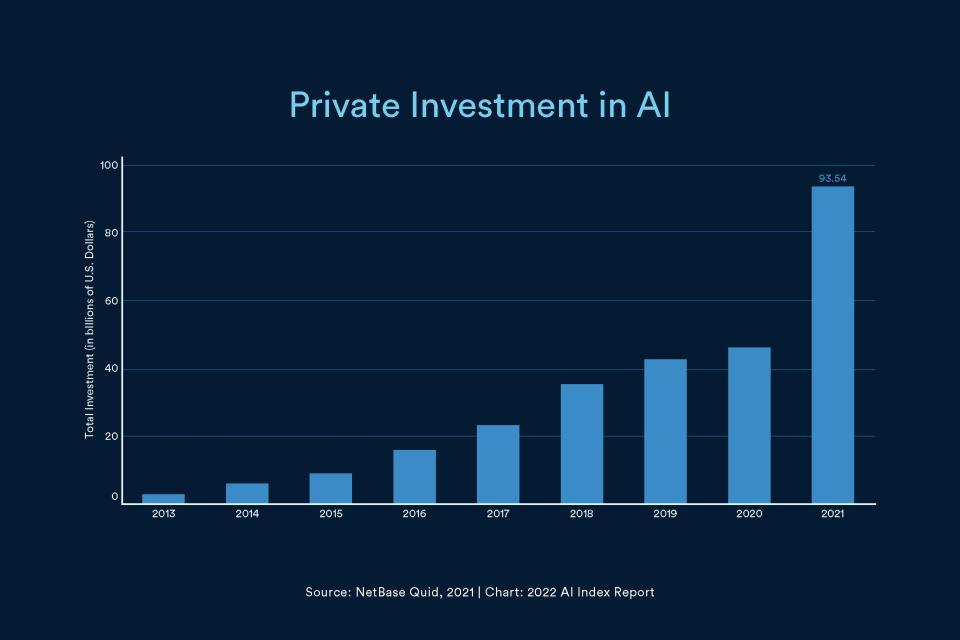 斯坦福大学发布《2022 年人工智能指数报告》