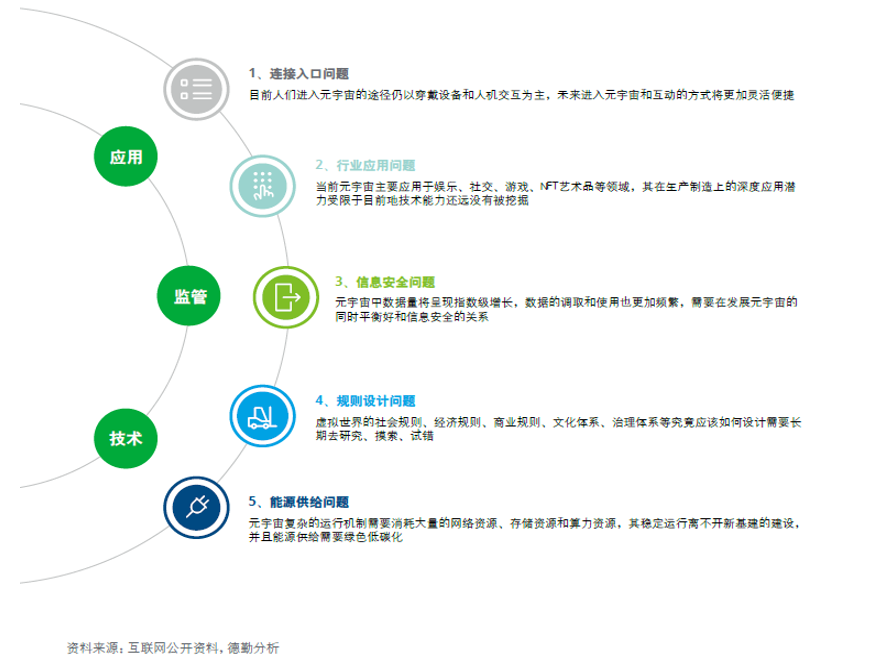 元宇宙综观——愿景、技术和应对