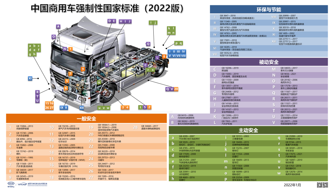 2022版汽车标准体系图