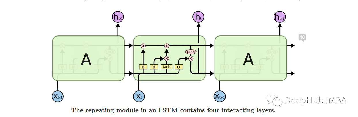 如何计算LSTM层中的参数数量