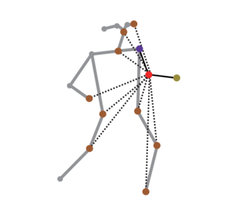清华和中科院计算所等单位合作提出人体运动识别的Motif图卷积网络