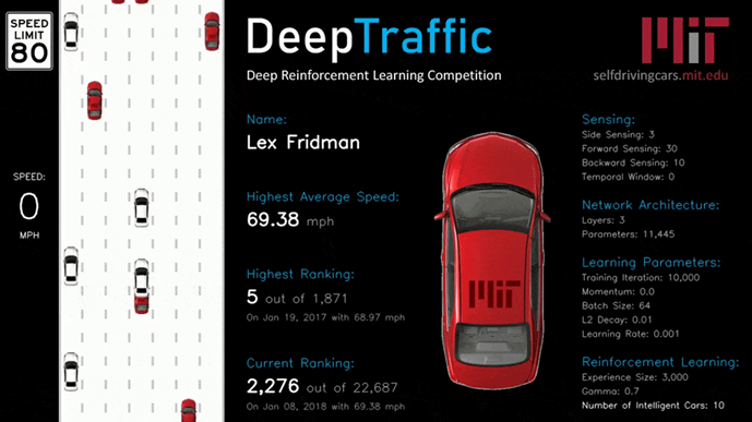 MIT的Deep Traffic驾驶决策模型
