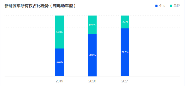 2022中国新能源汽车发展趋势白皮书