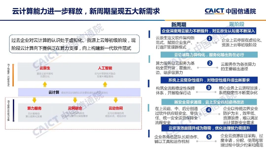 中国信通院发布《云计算白皮书（2022年）》